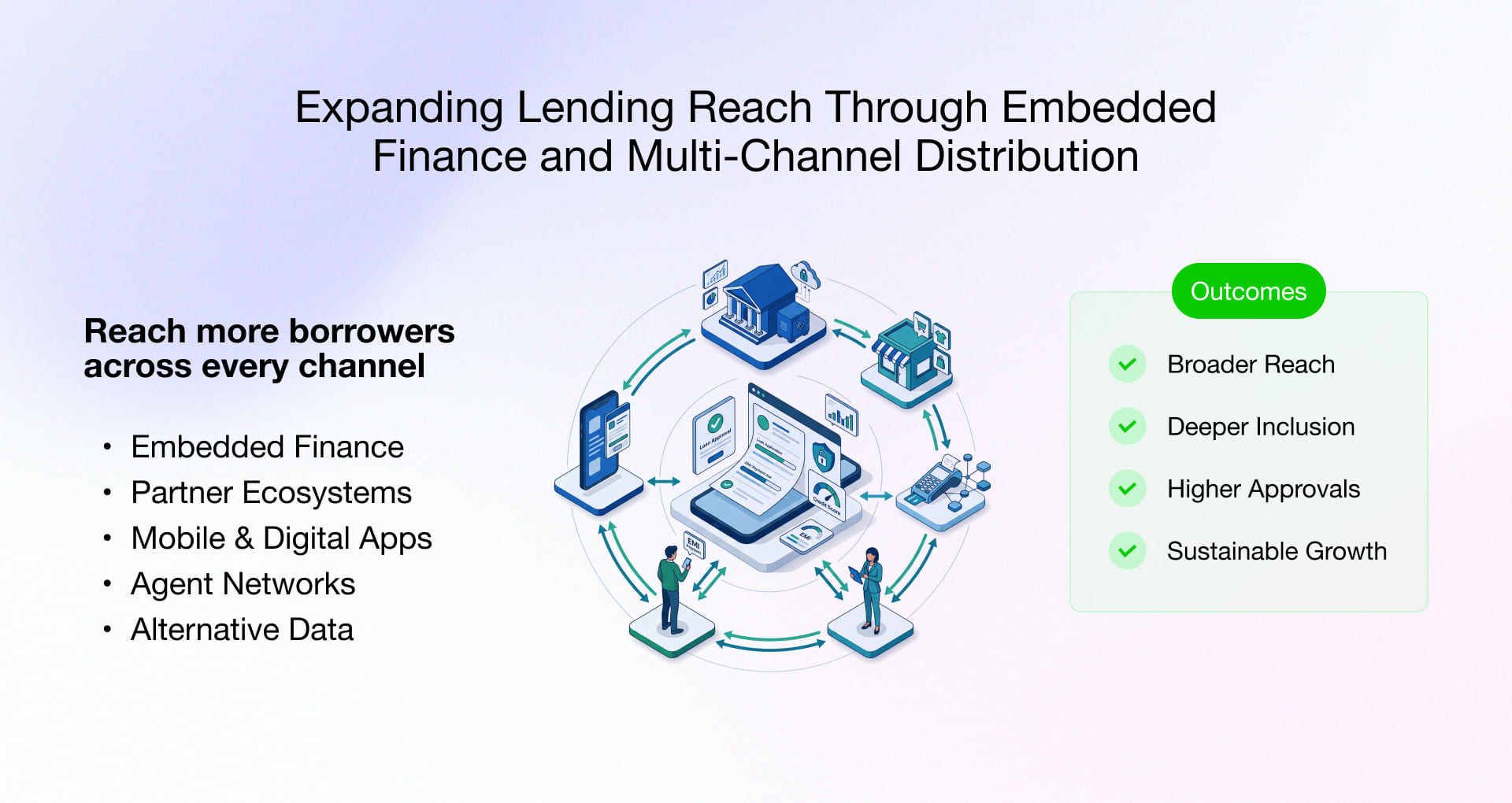 Growing Lending Reach Through Embedded Finance and Multi-Channel Distribution