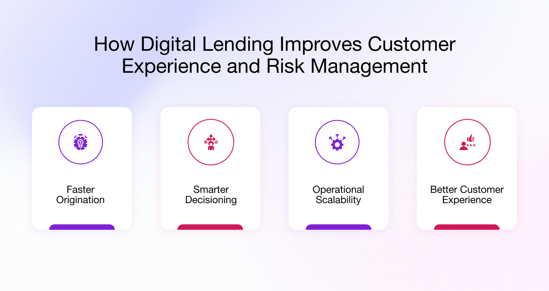 Know how Digital Lending Improves Customer Experience and Risk Management 