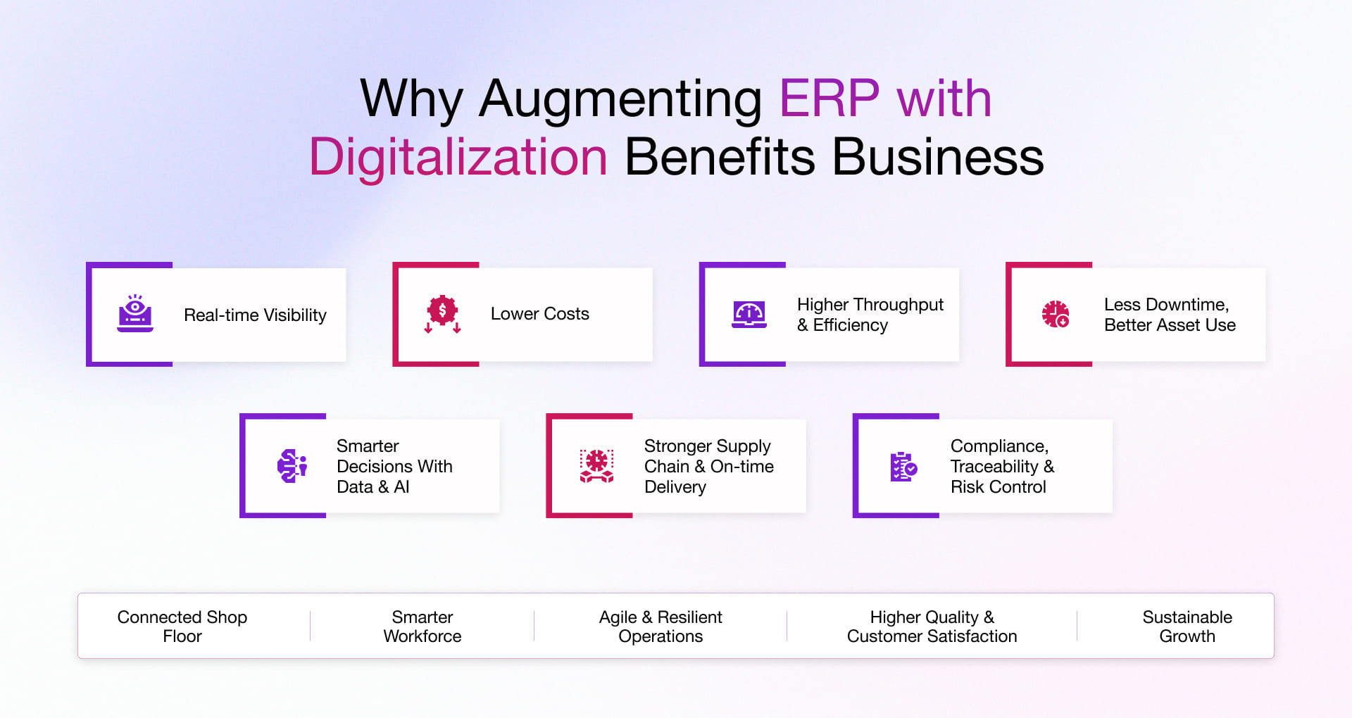operational benefits of augmenting your erp with digitalization