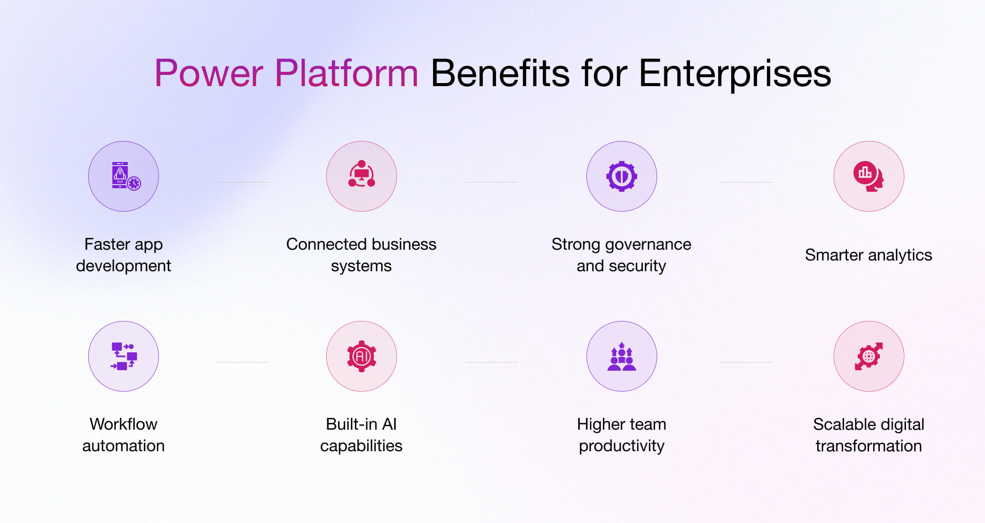 Power Platform Advantages