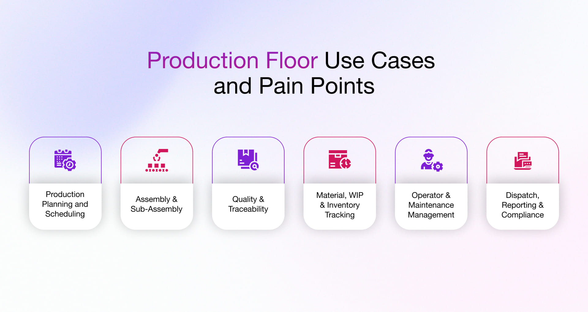 Production floor use cases and pain points