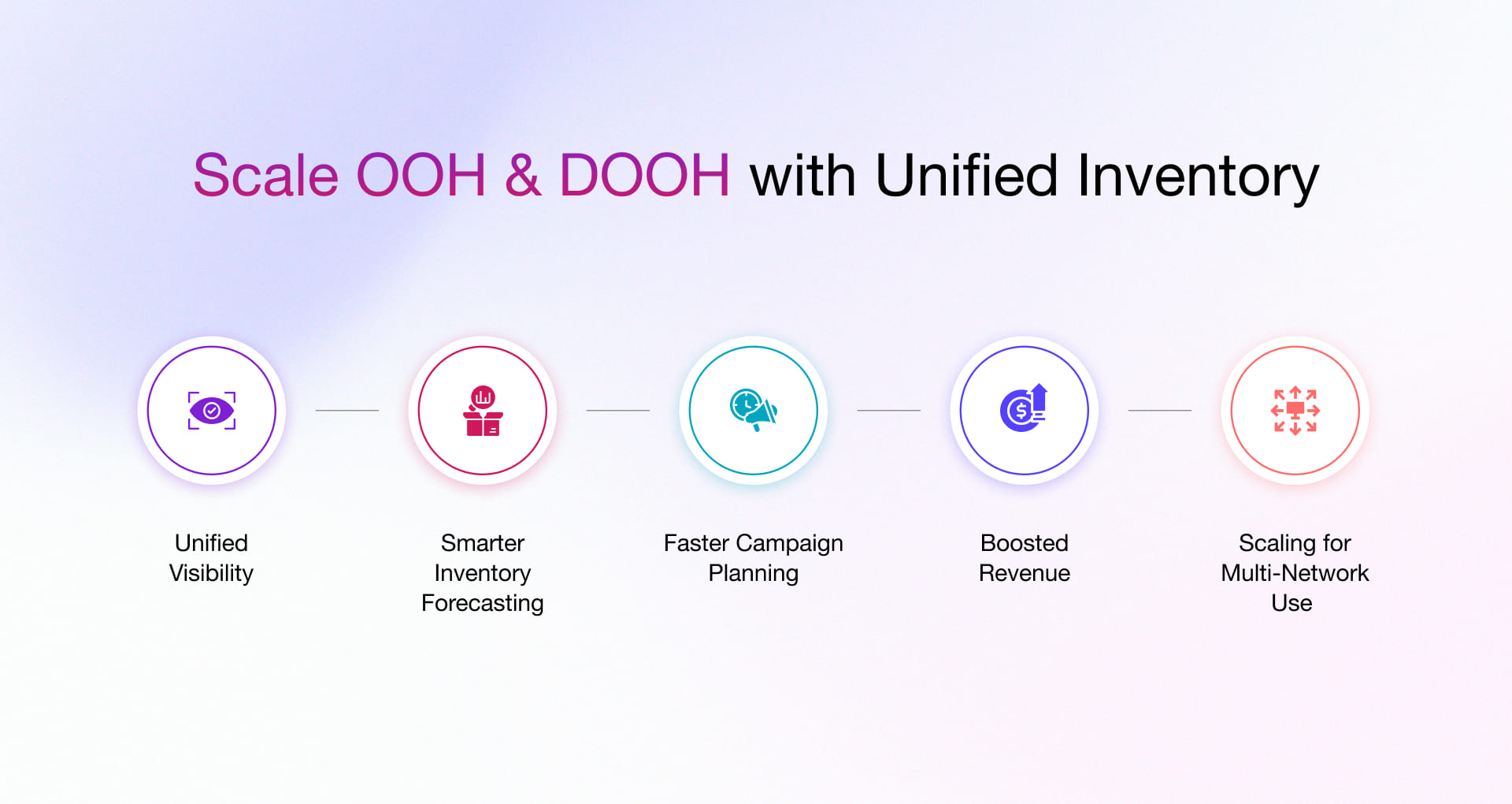 Scale OOH & DOOH with Unified Inventory