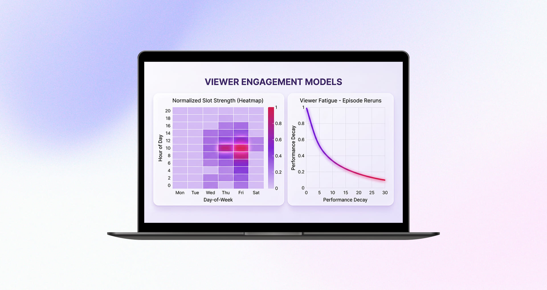 TV Broadcast Scheduling Solution Viewer Engagement Models Graph View Dashboard