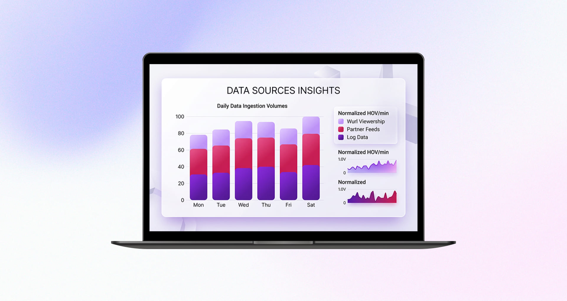 TV Broadcasting Scheduling Platform Data Sources Insights Dashboard