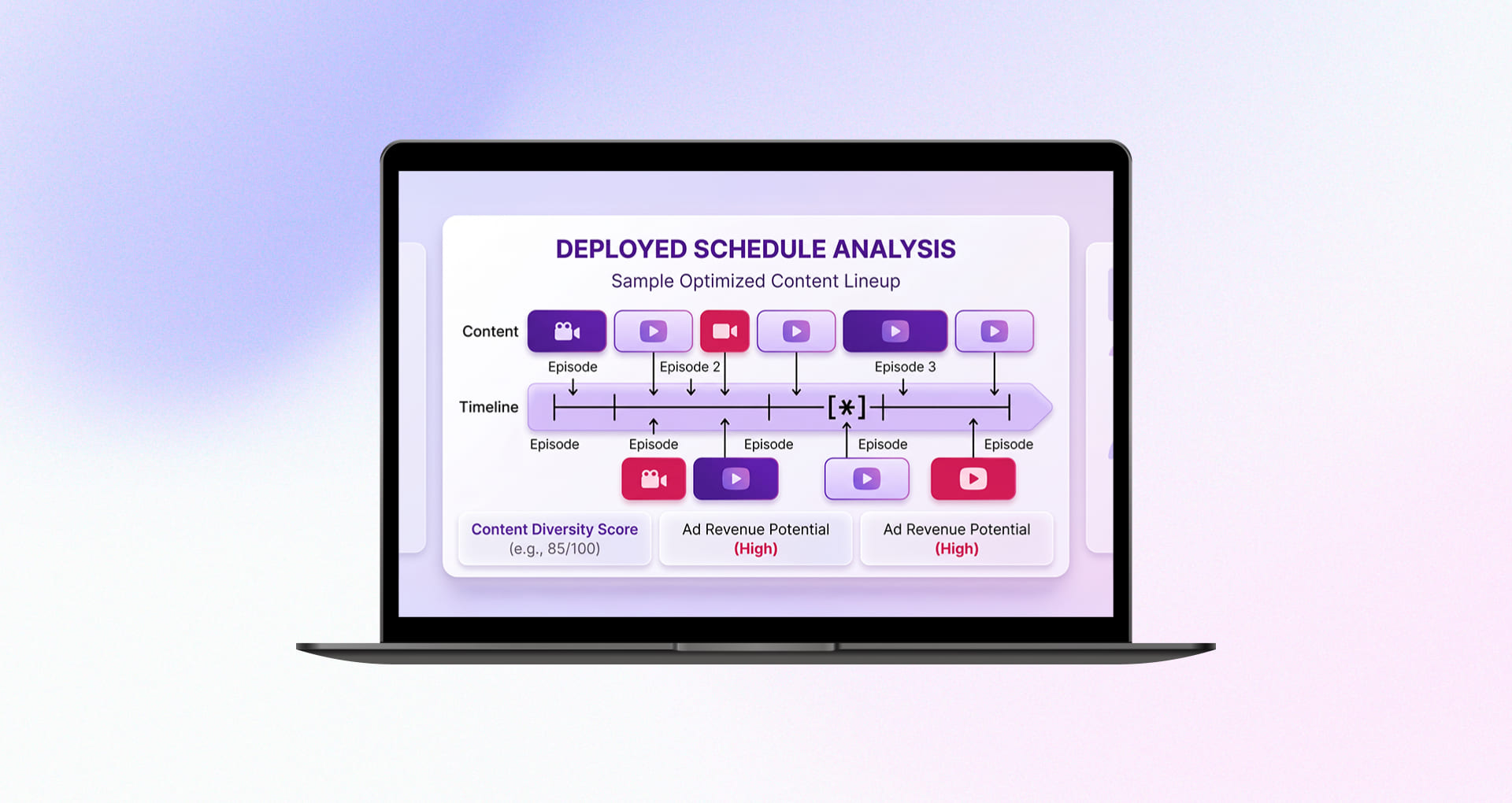 TV Content Deployed Schedule Analysis Dashboard