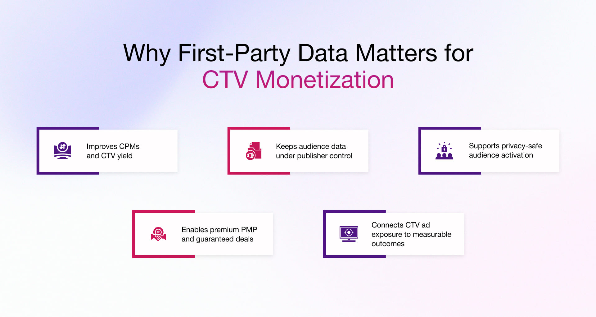 Why First-party Data Matters for CTV Monetization