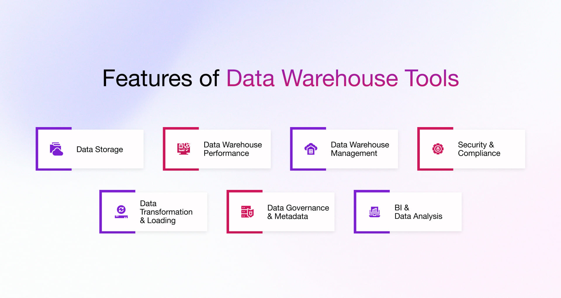 Features of data warehouse tools