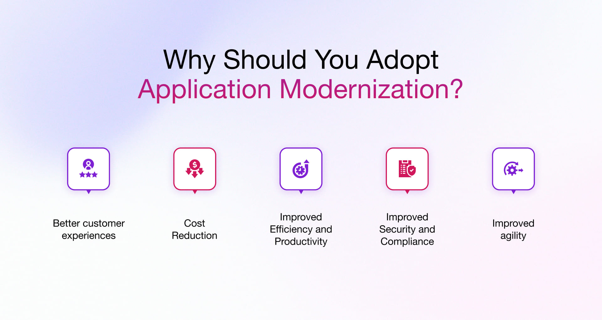 why should you adopt application modernization