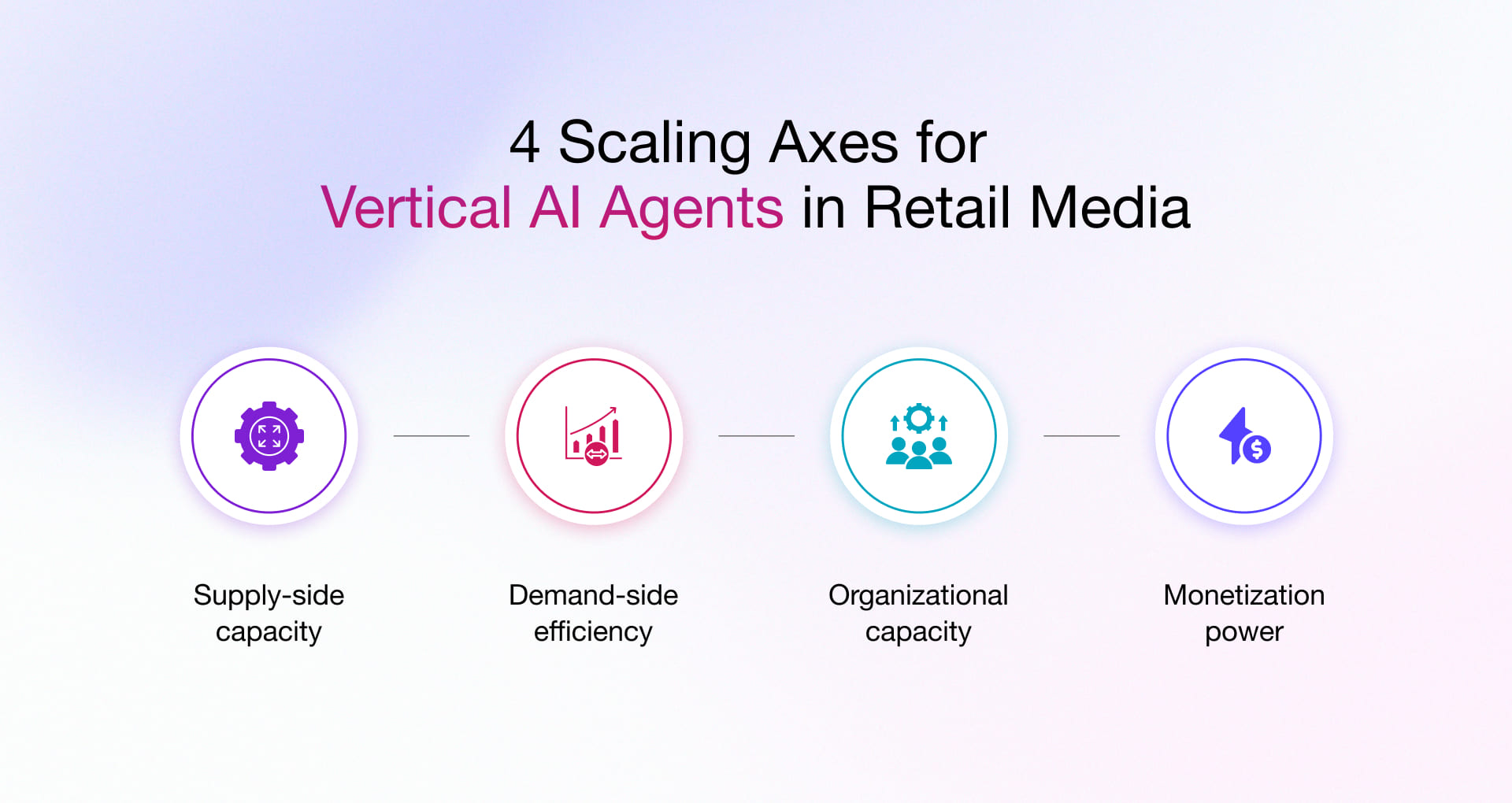 4 Scaling Axex for Vertical AI Agents in Retail Media