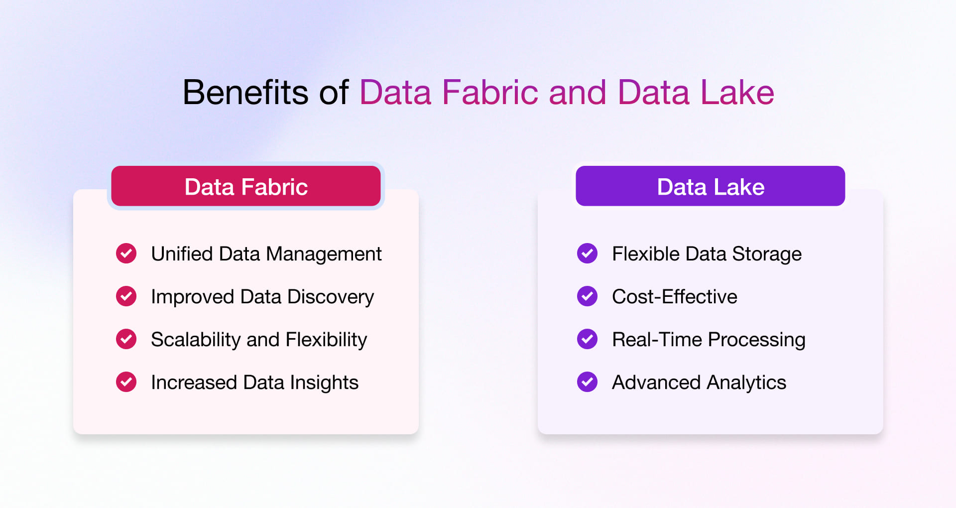 Advantages of Data Lake and Data Fabric
