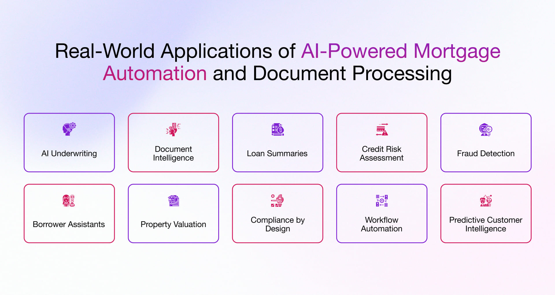 Applications of AI-powered mortgage automation & document processing