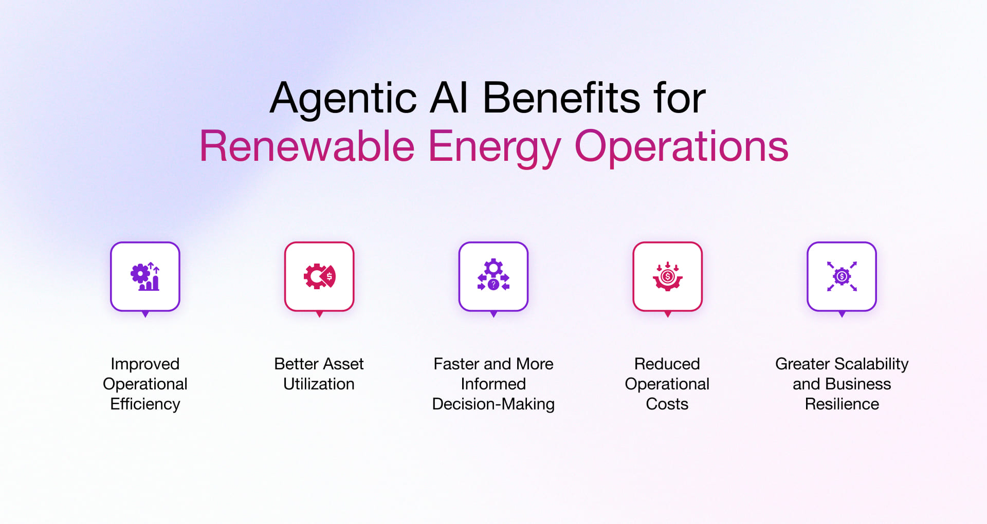 Benefits of Agentic AI in Renewable Energy Industry