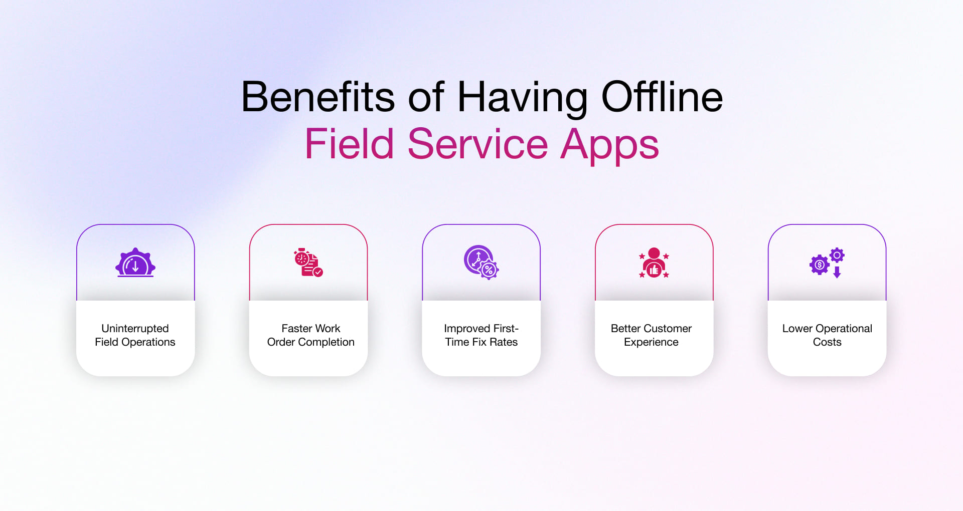 Benefits of Offline First Field Service Management Application