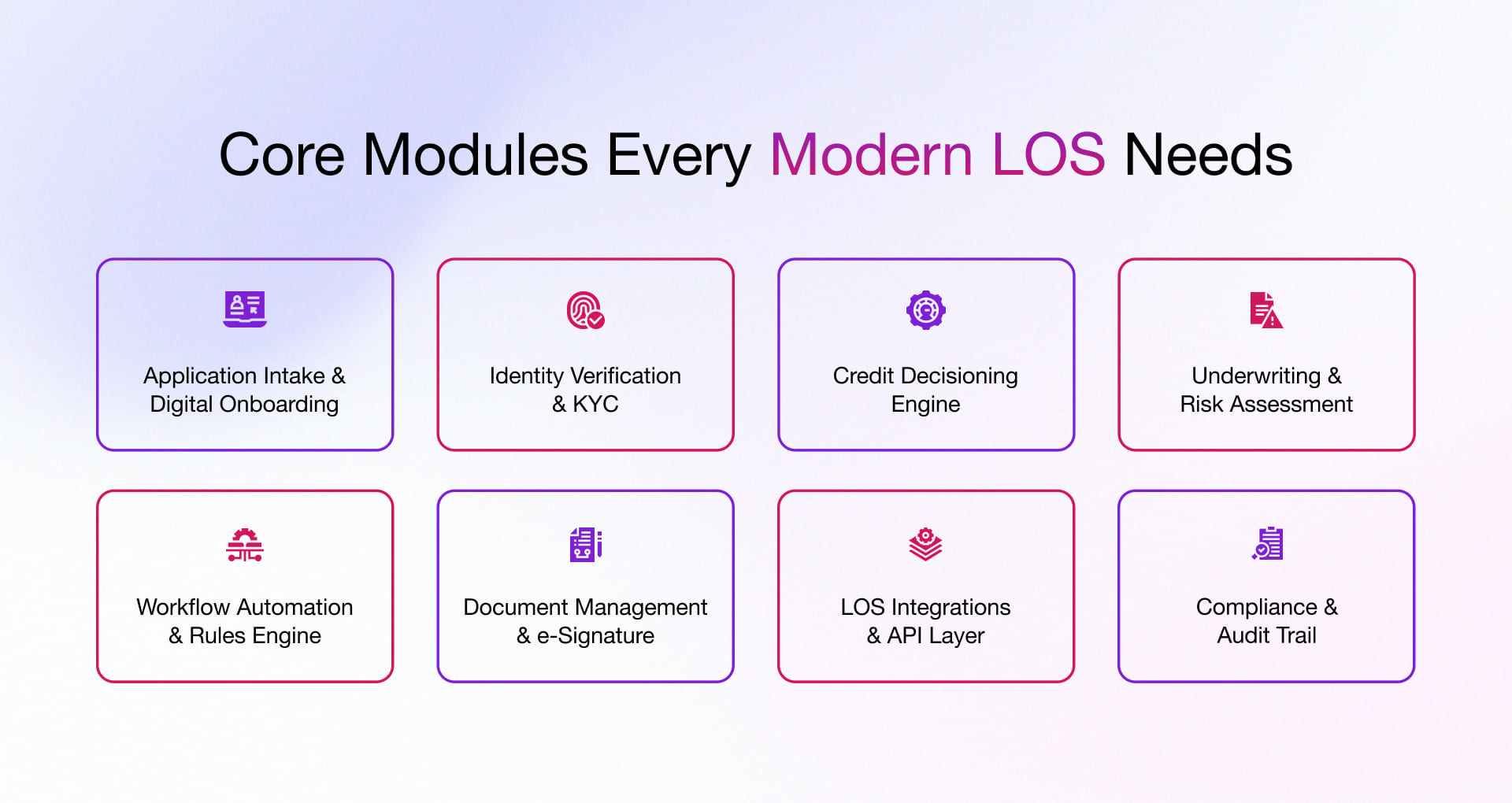 Digital Loan Origination Solution Core Modules