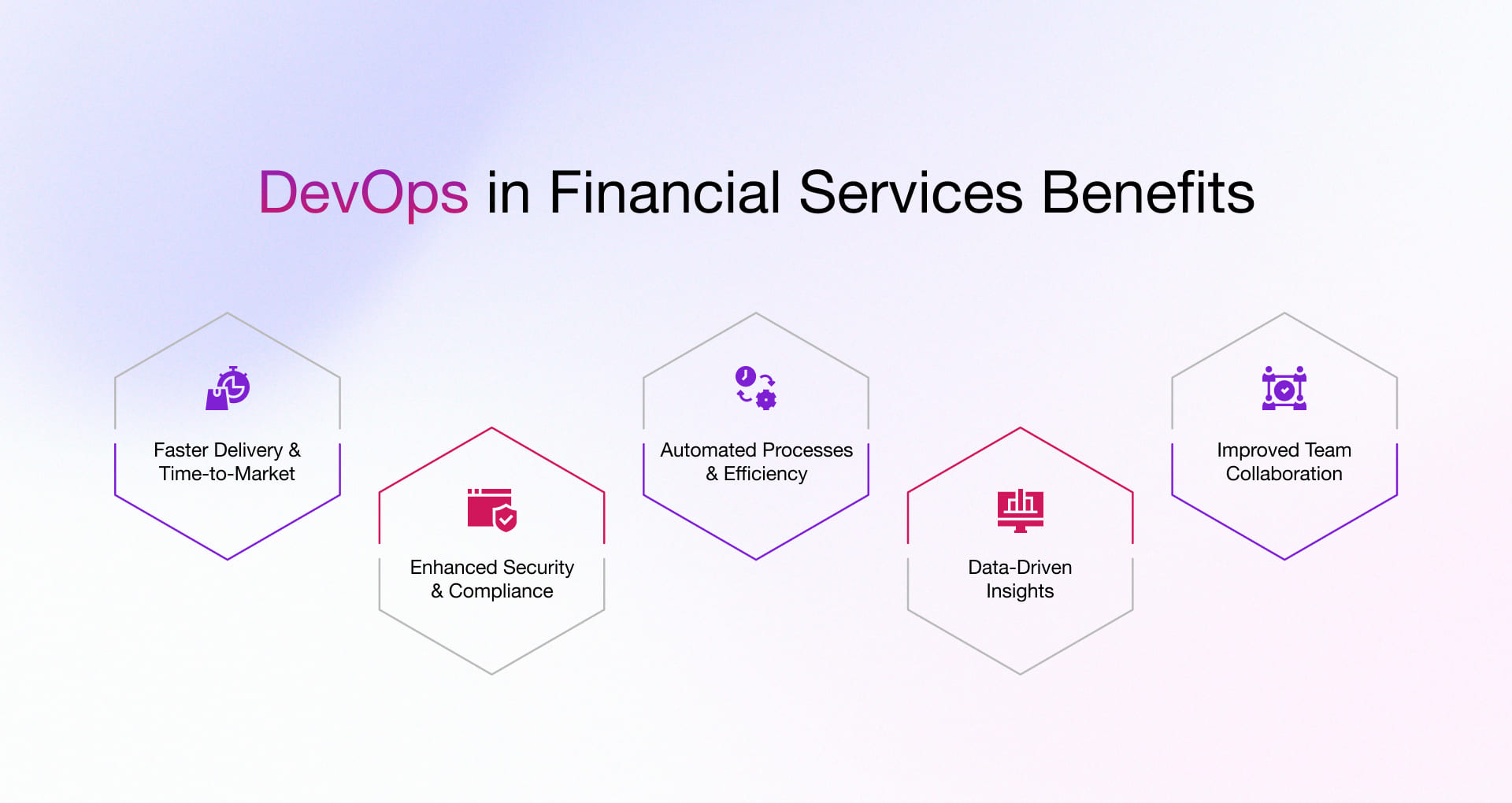 Advantages of devops in finance