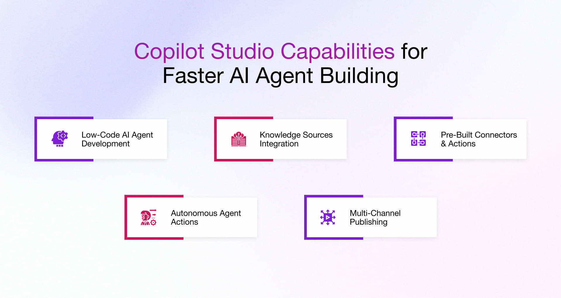 Copilot studio capabilities for faster ai agent building