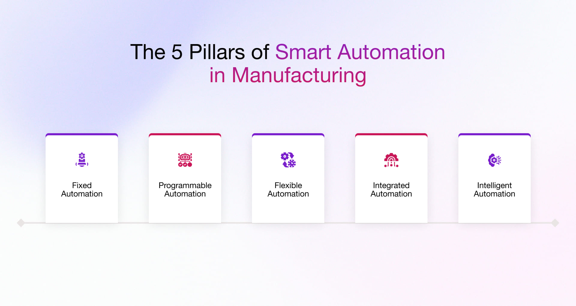 5 pillars of smart automation in manufacturing