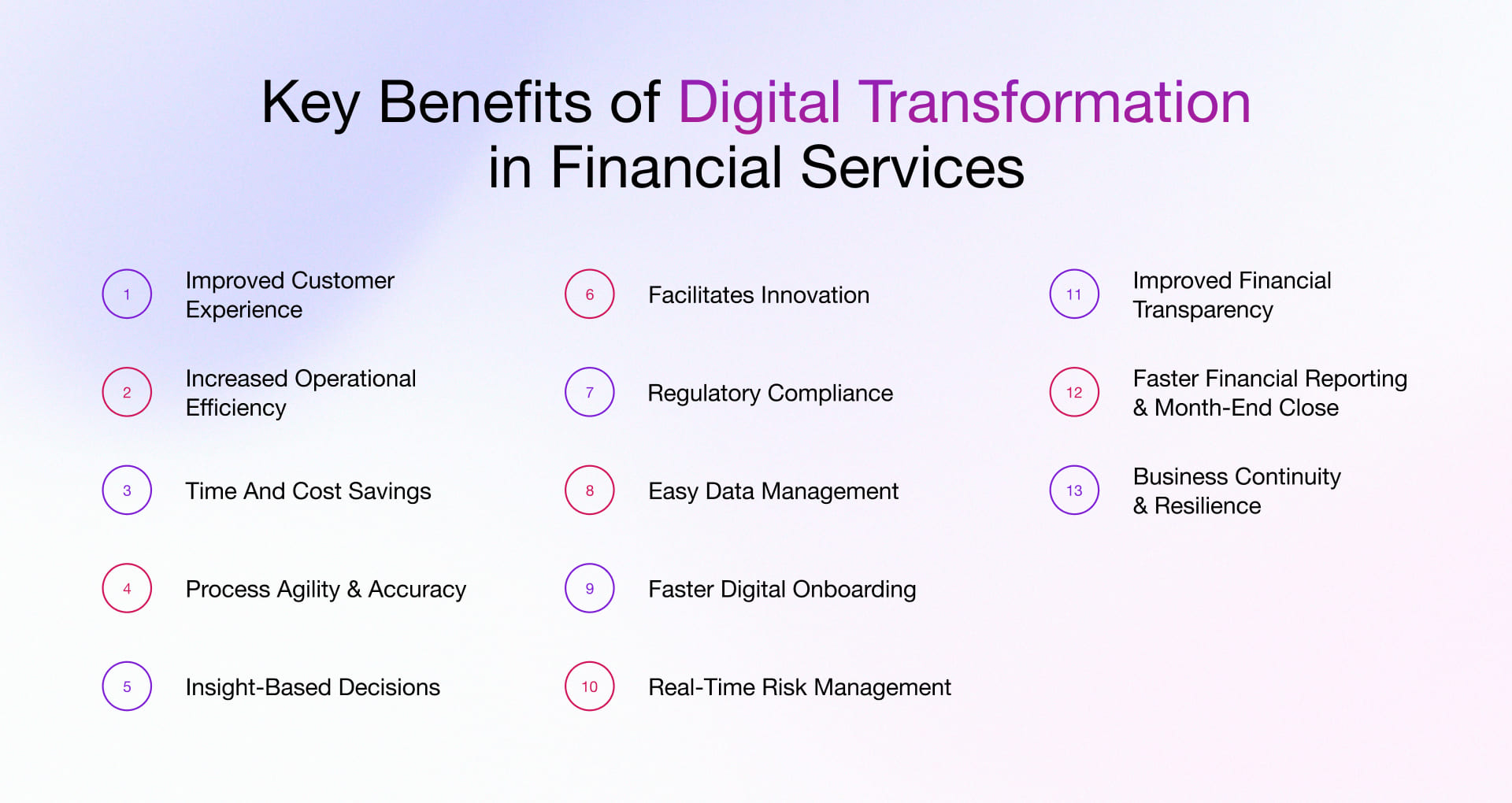 Advantages of digital transformation in finance