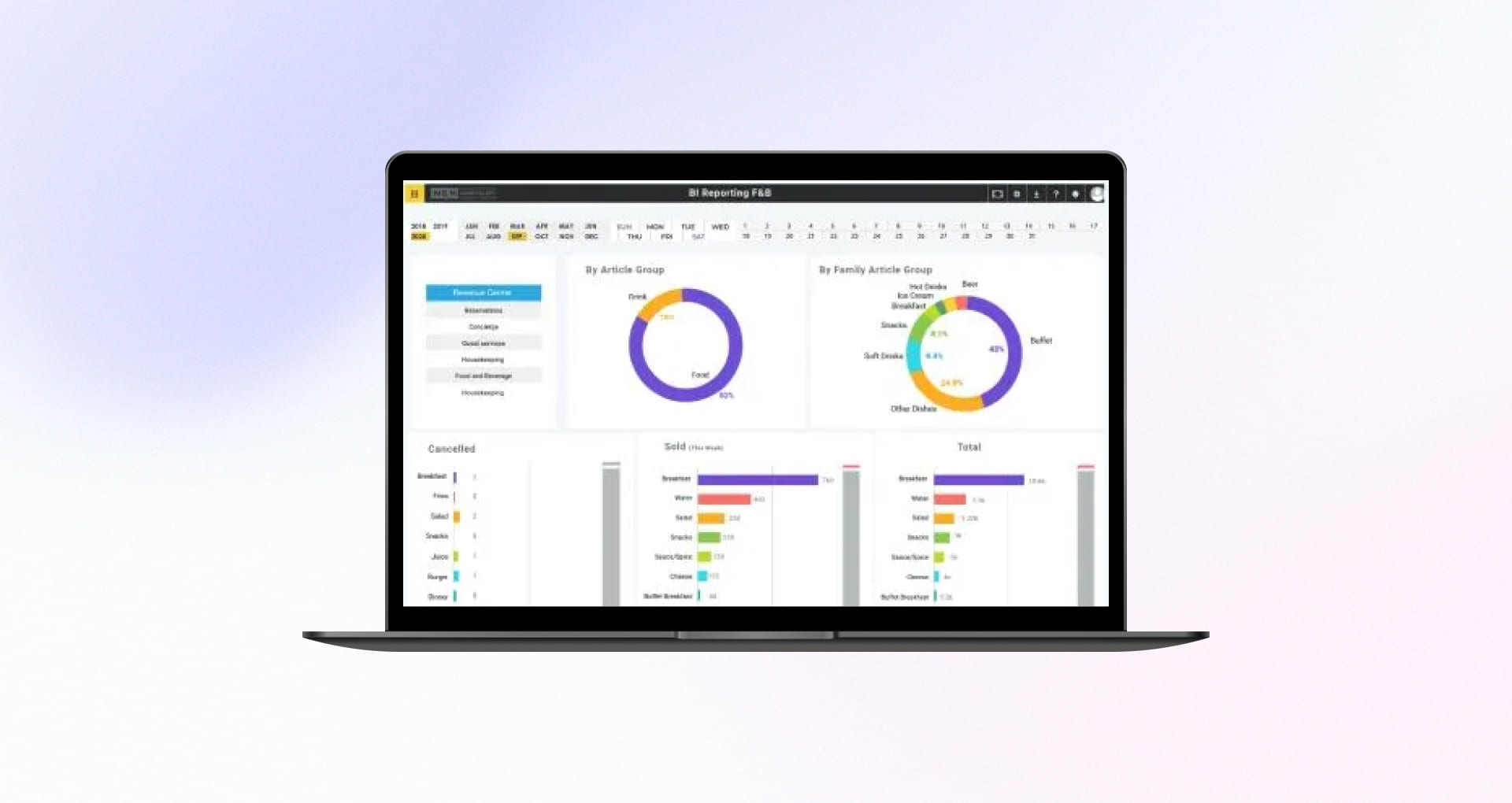 Cloud data warehouse solution BI report dashboard