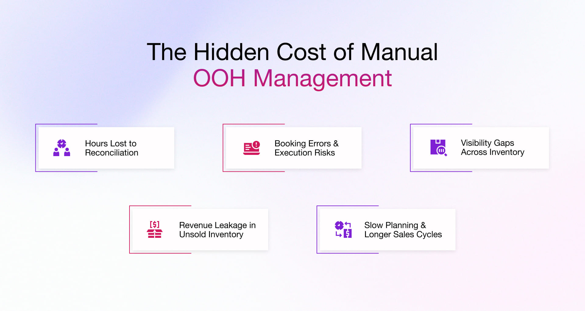 Hidden Cost of Manual OOH Management