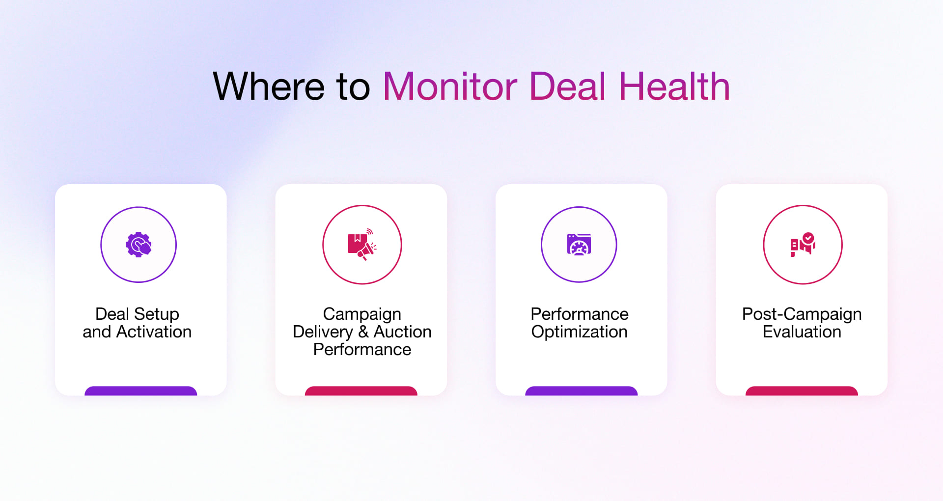 Where to monitor deal heath