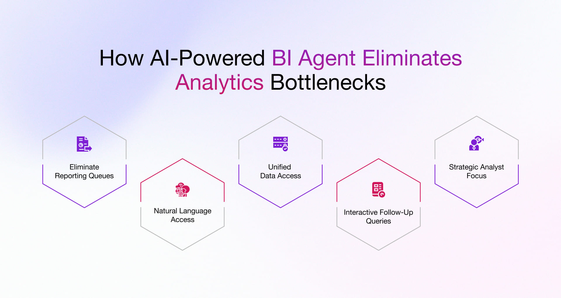 How ai powered bi agents eliminates analytics bottlenecks