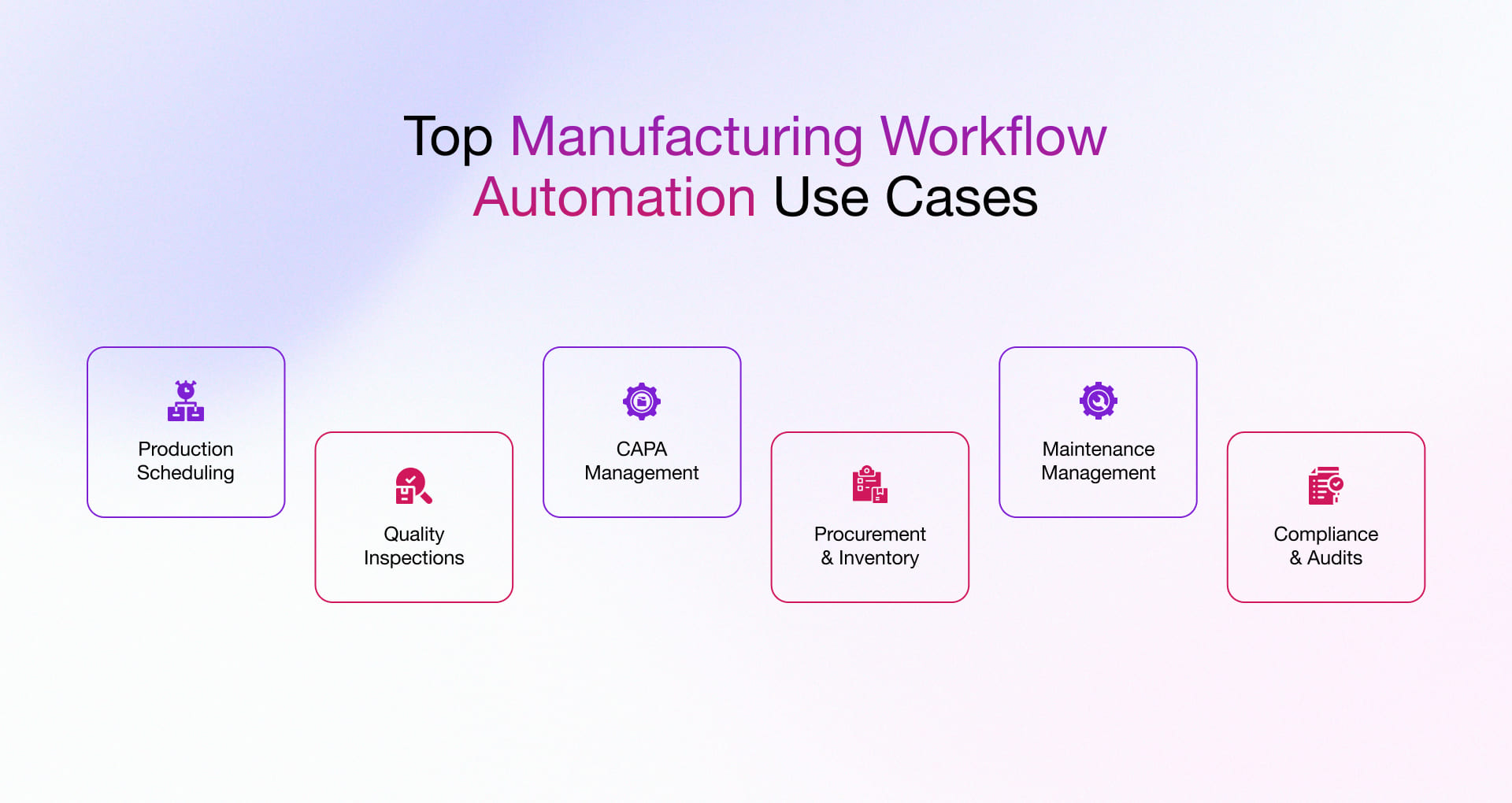 Top manufacturing workflow automation use cases