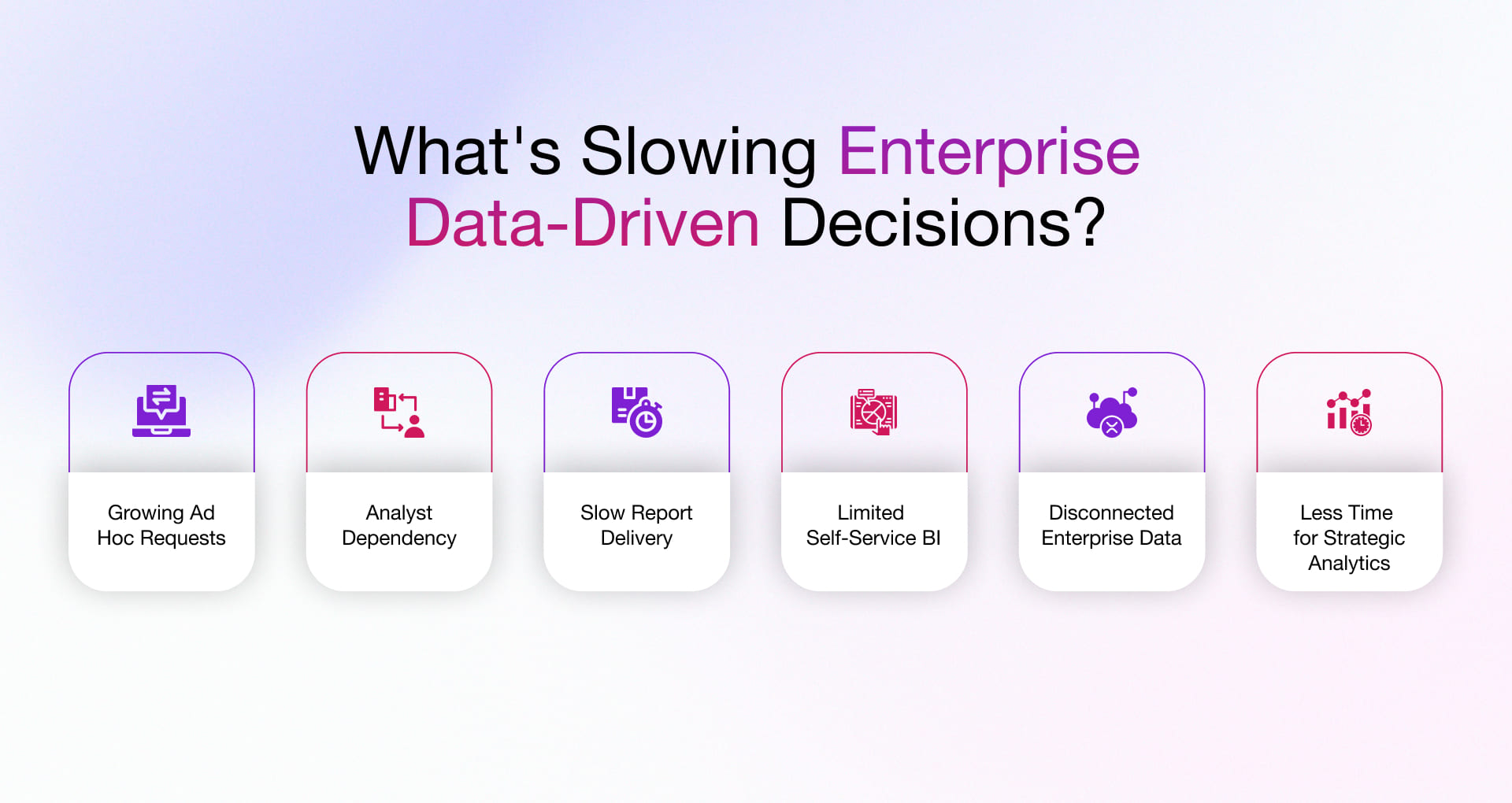 whats slowing enterprise data driven decision