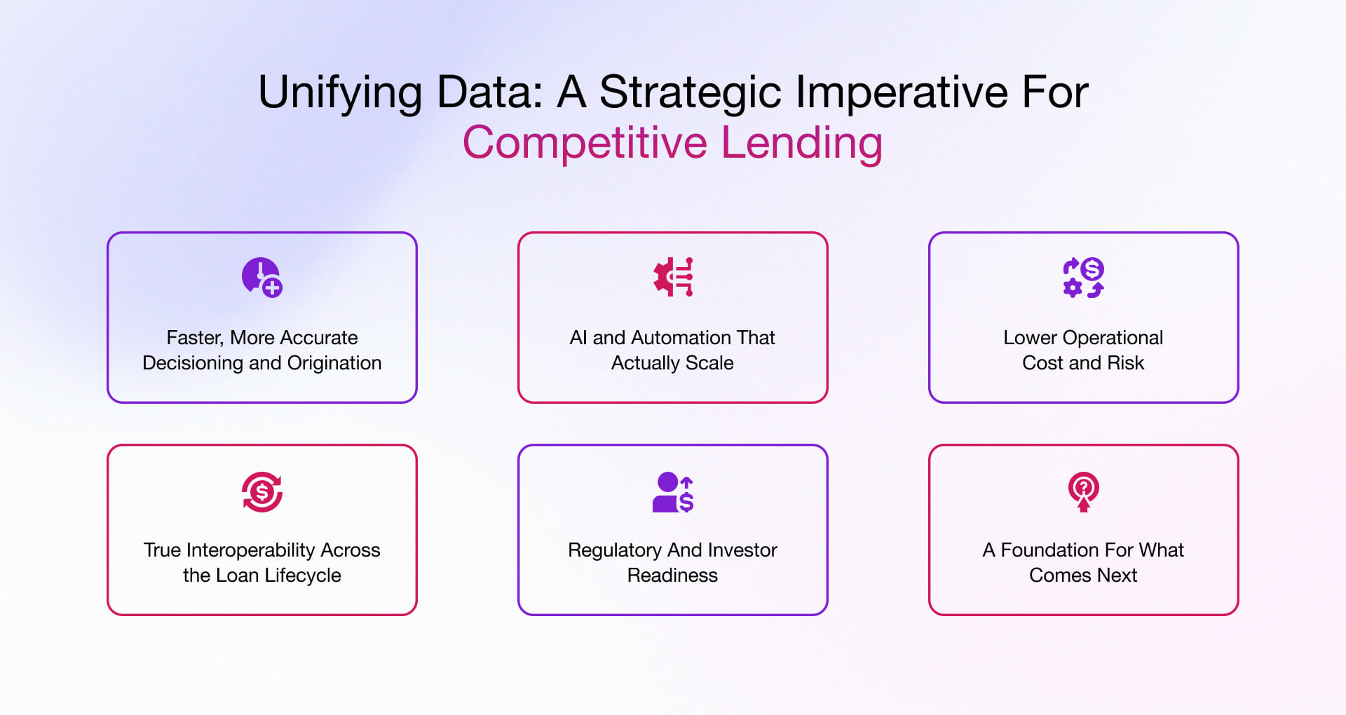 Benefits of Common Data Language in Lending