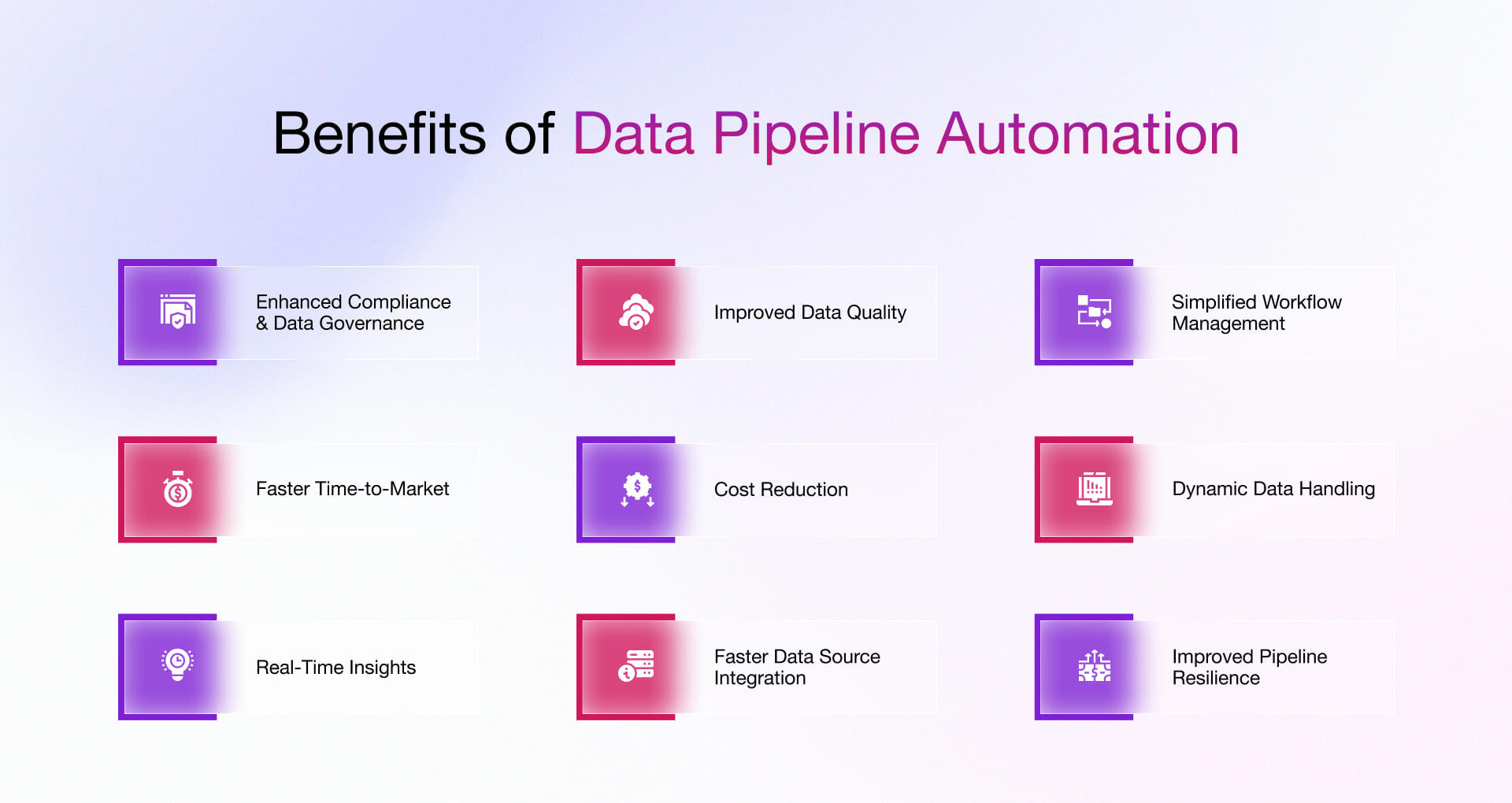 benefits of data pipeline automation