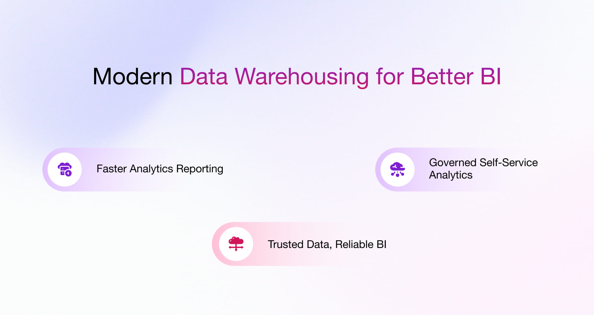 Modern data warehousing acts as the high-performance engine behind business intelligence