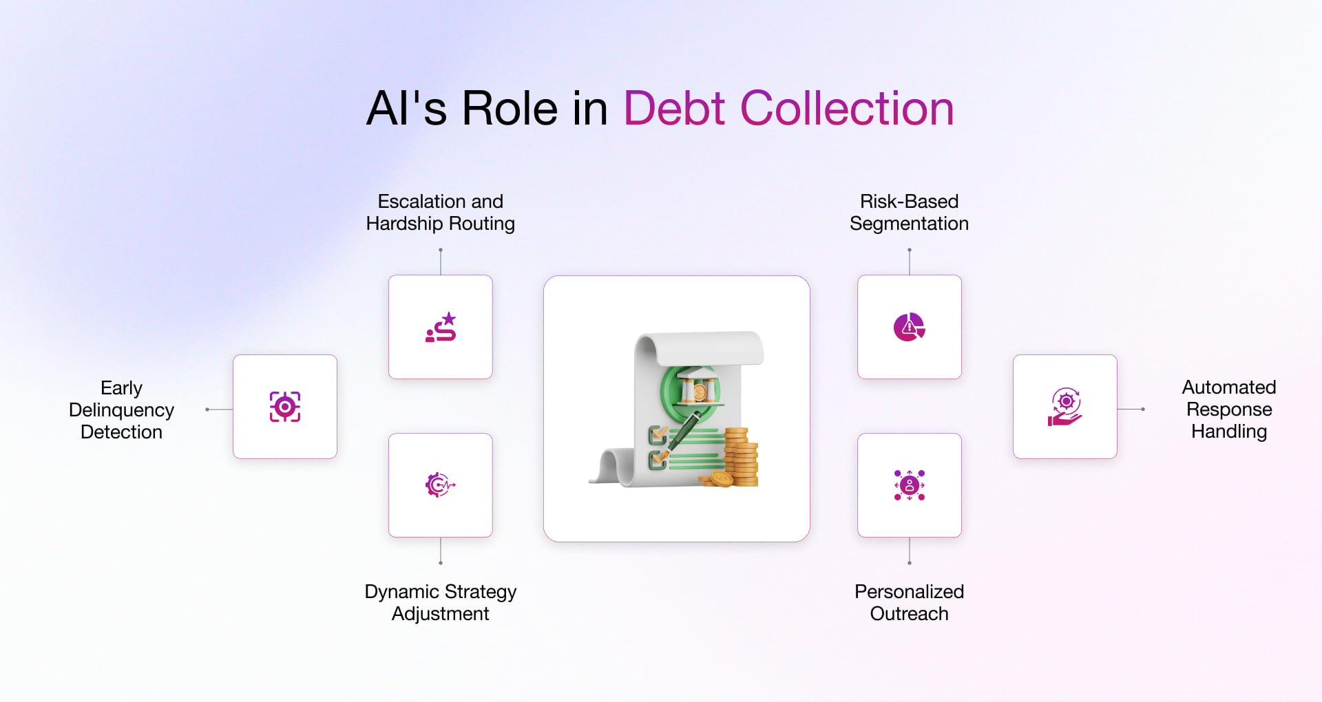 Practical Uses of AI in Debt Collection