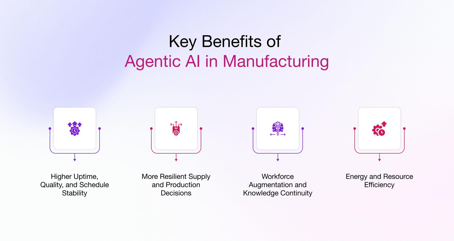 Benefits of agentic ai in manufacturing