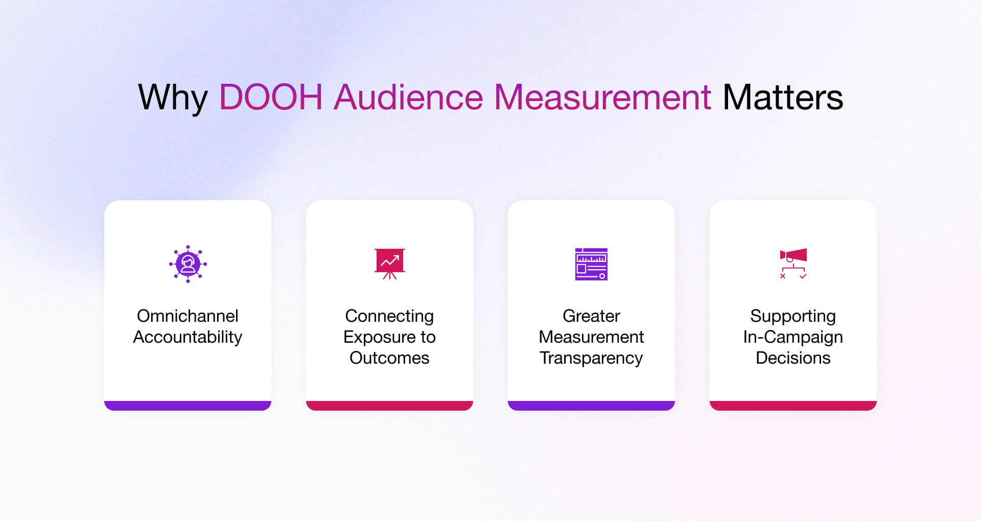 Why Is DOOH Audience Measurement So Important