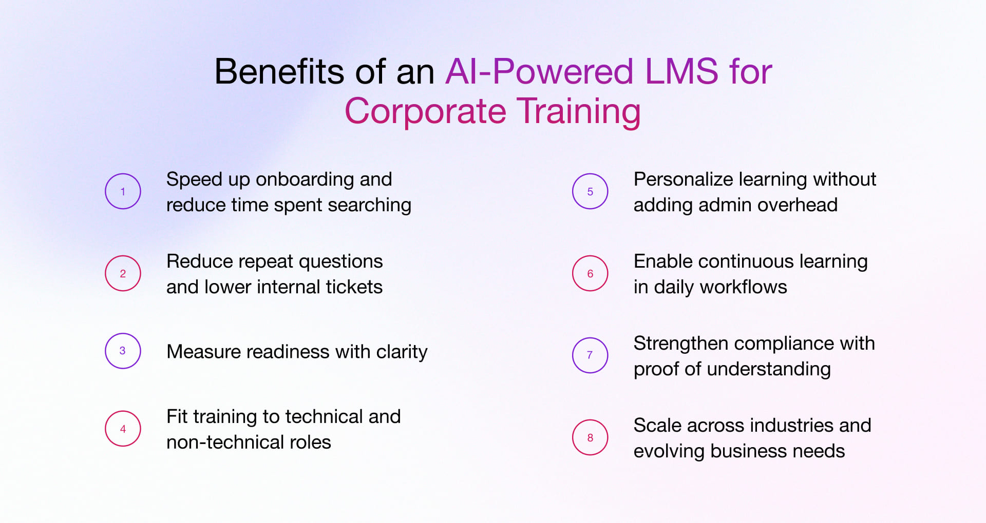 Benefits of AI powered LMS for corporate training