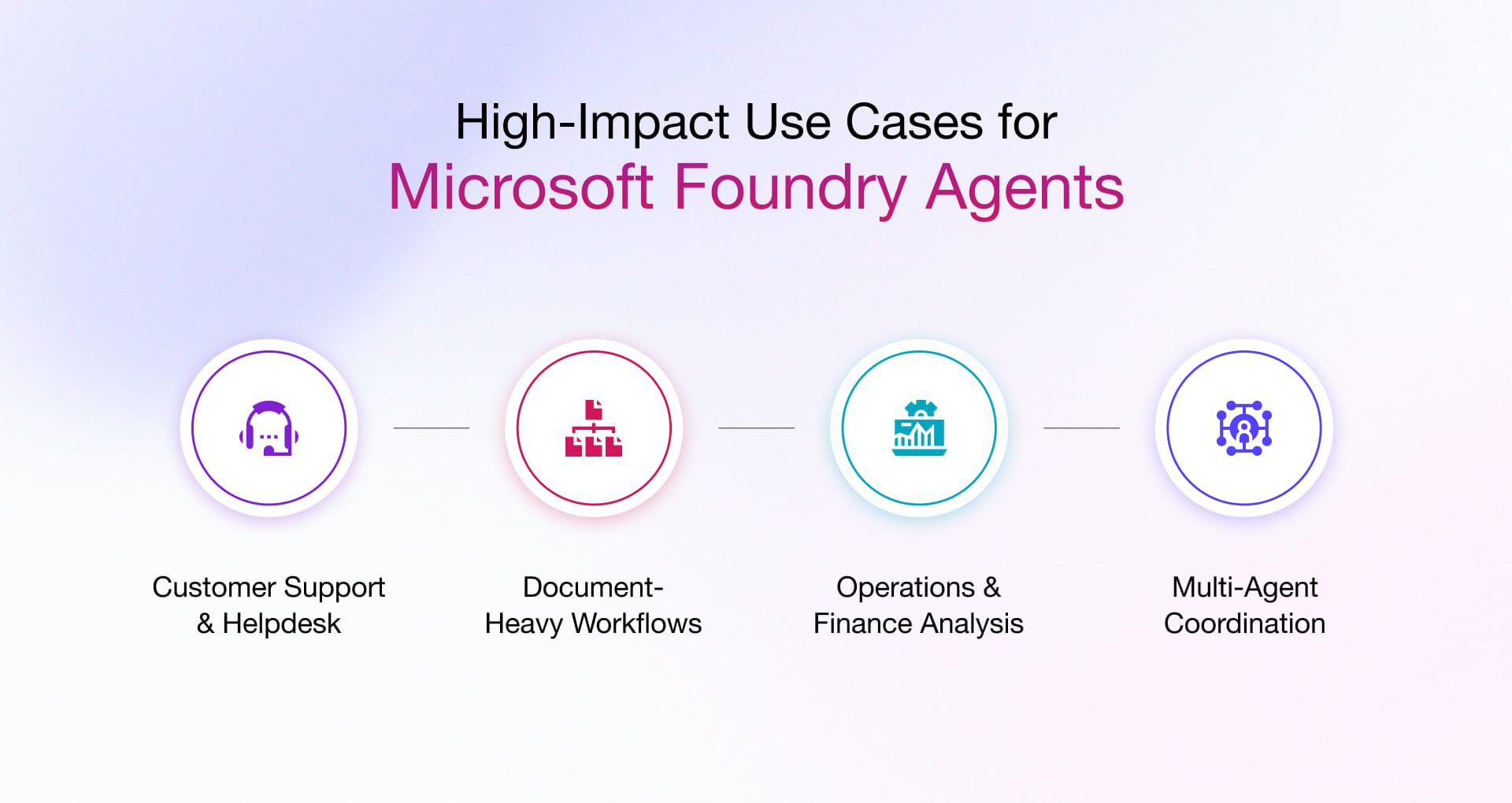 Use cases for microsoft foundry agents