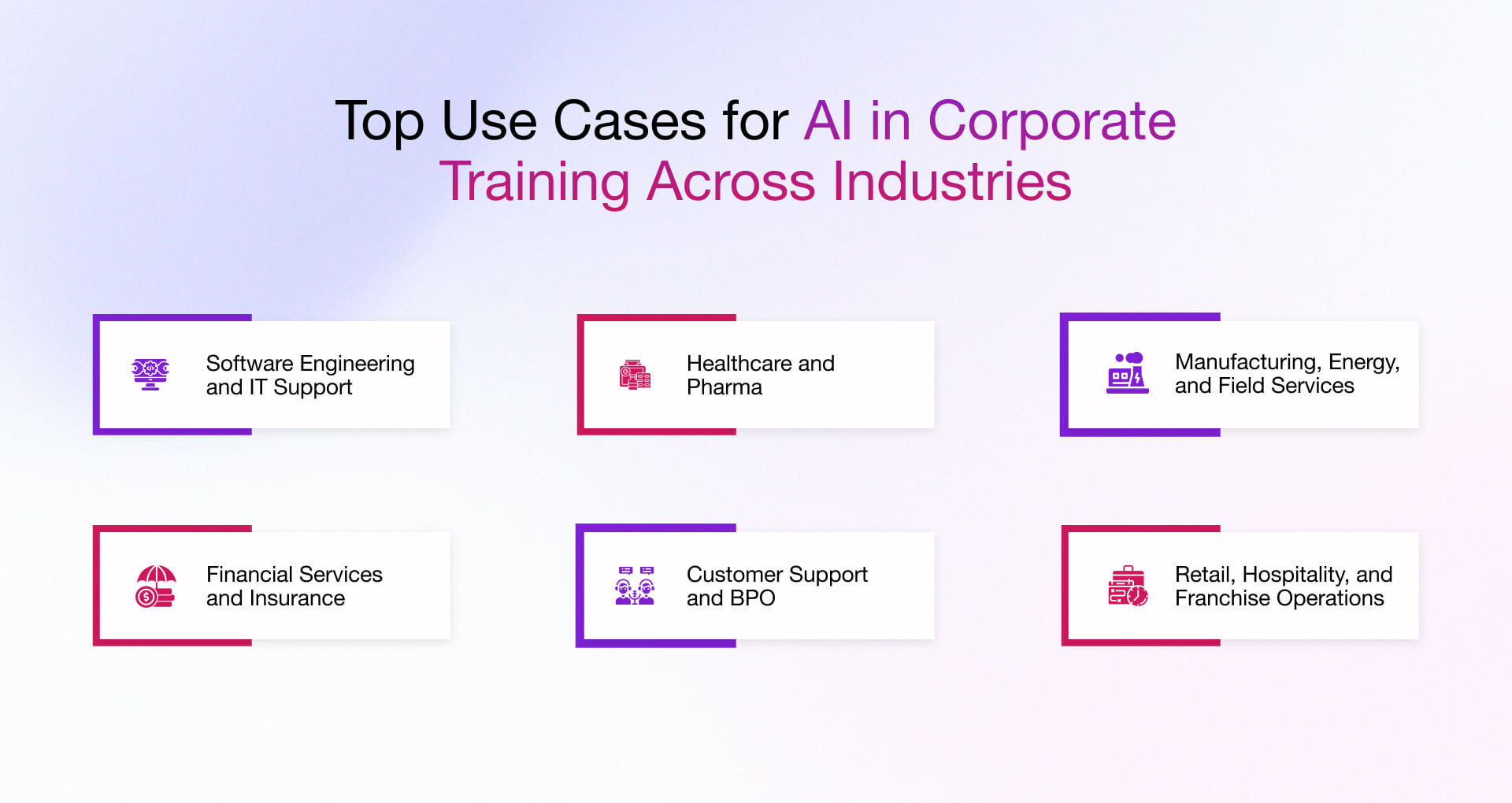 Use cases of AI in corporate training
