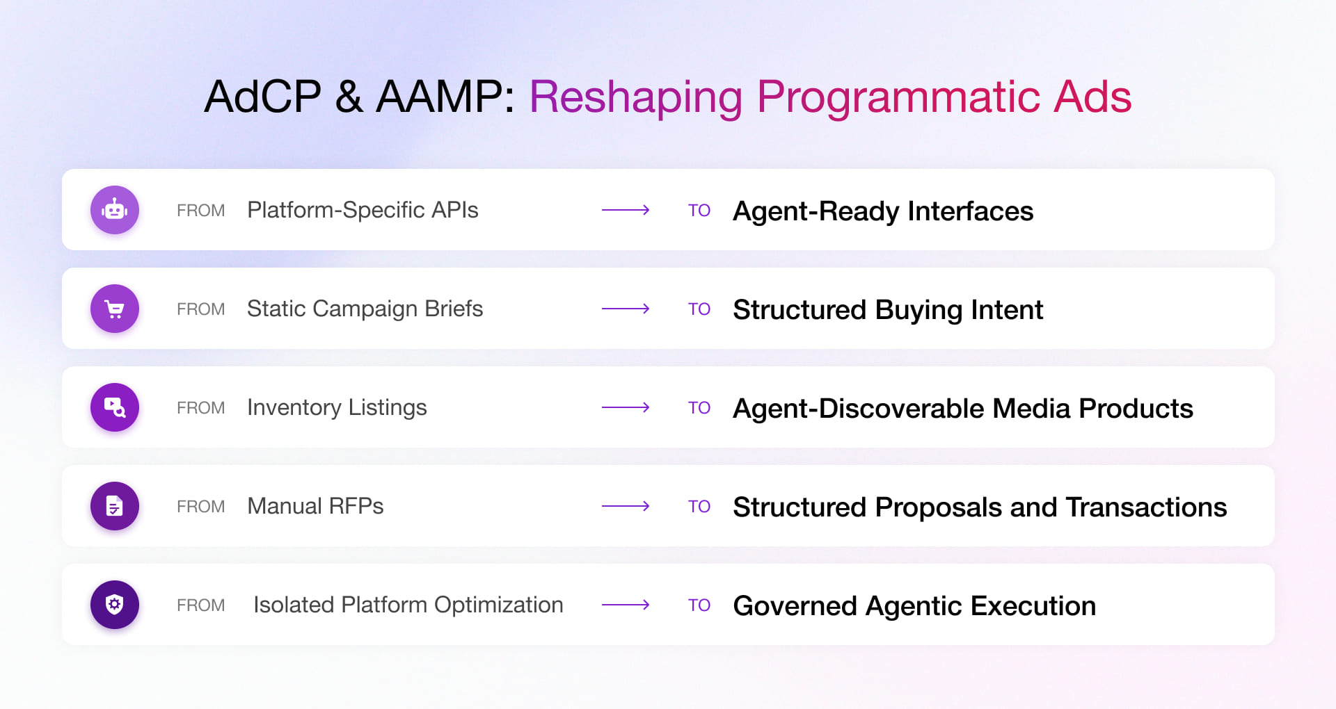 How AdCP & AAMP are reshaping programmatic advertising