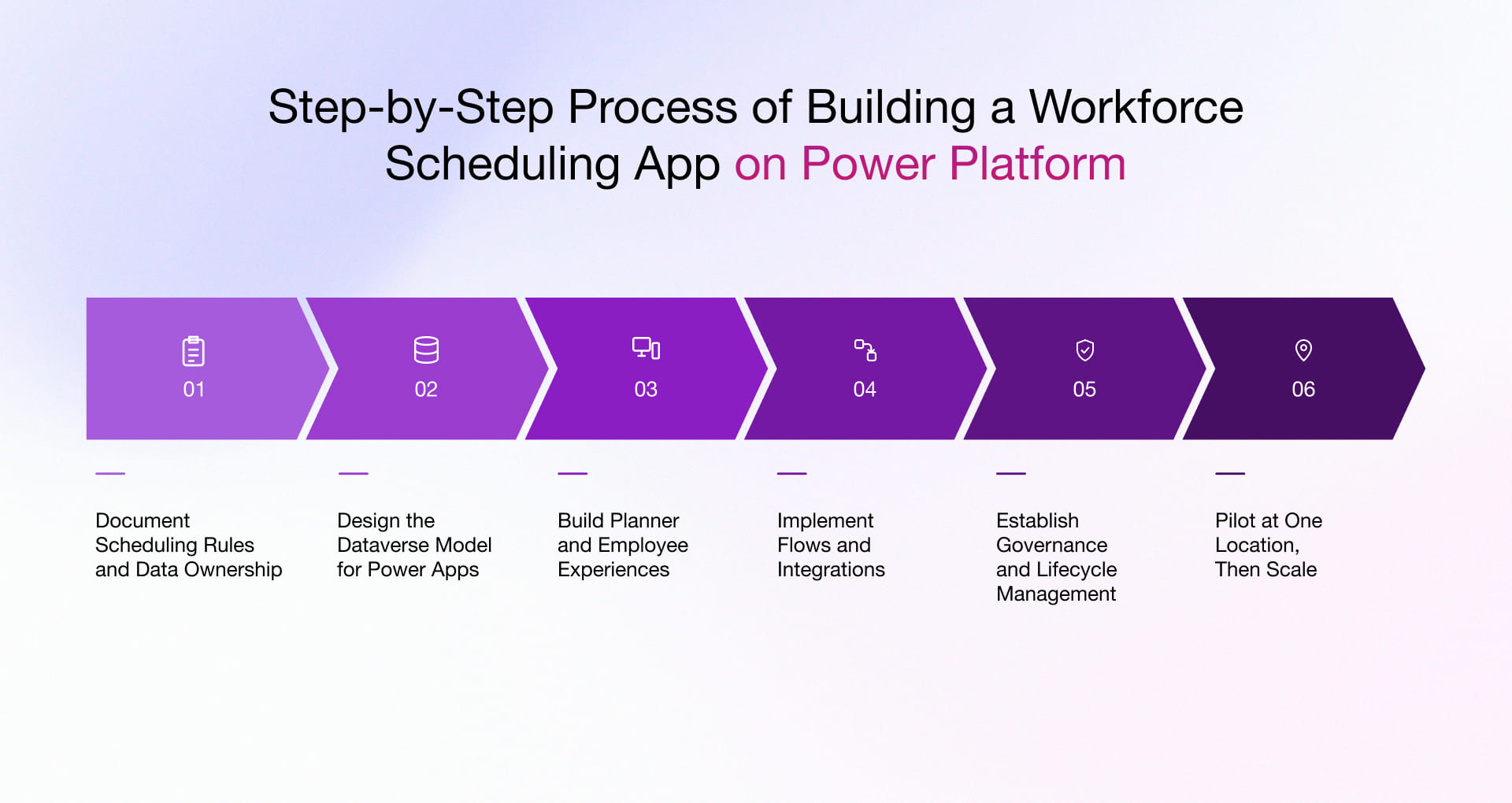 Steps to develop a workforce scheduling app using Power Platform