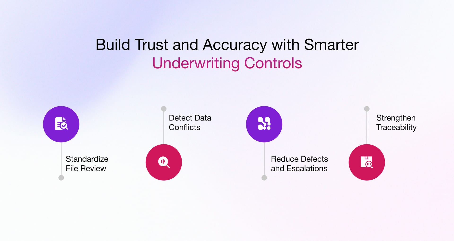 build trust and accuracy with smarter underwriting controls