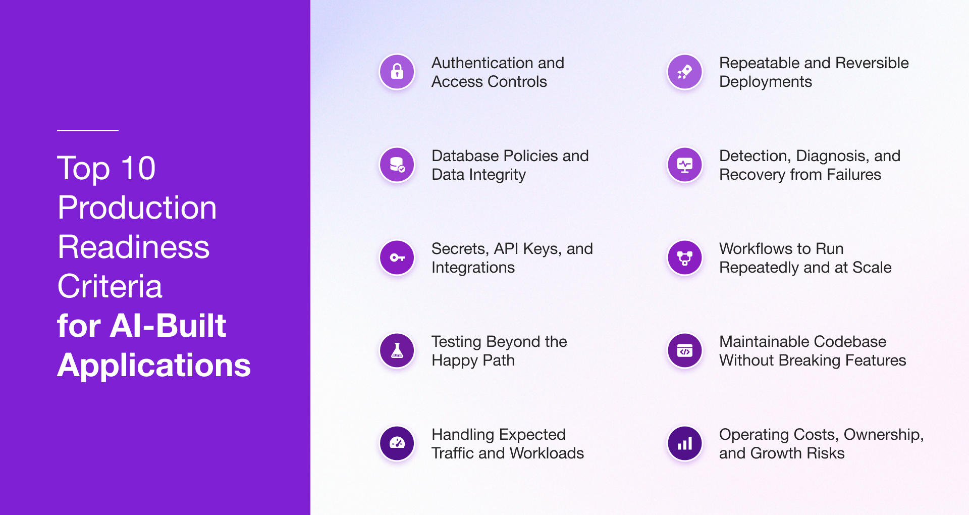 top-10-production-readiness-crieteria-for-ai-built-application
