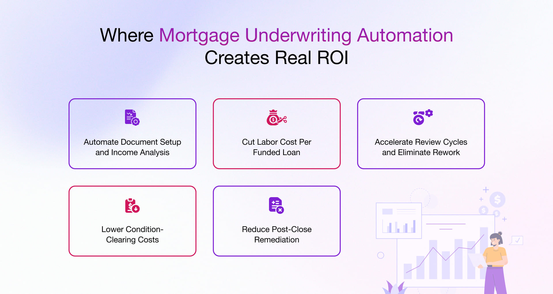 How Mortgage Underwriting Automation Delivers Measurable ROI